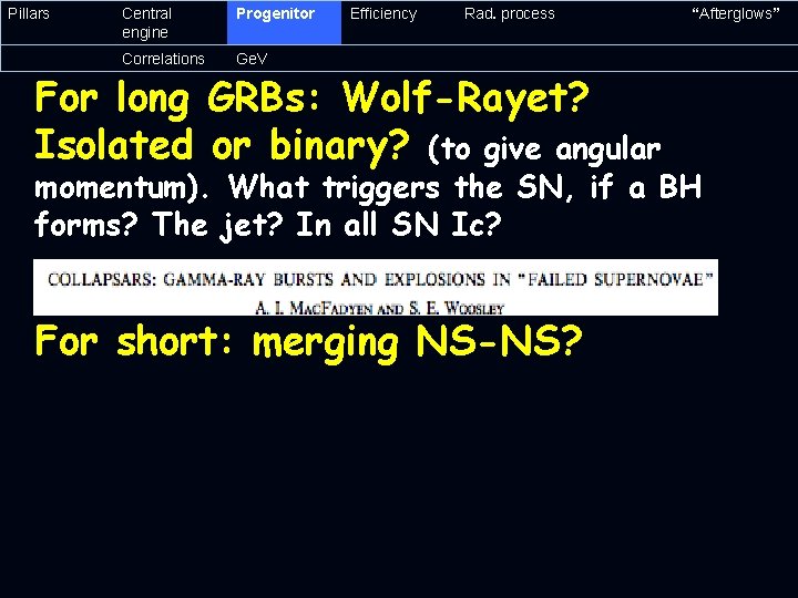 Pillars Central engine Progenitor Correlations Ge. V Efficiency Rad. process For long GRBs: Wolf-Rayet?