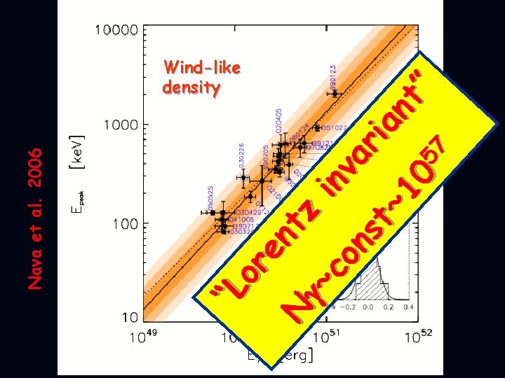 7 “L or en N tz g~ in co v ar ns ia t~