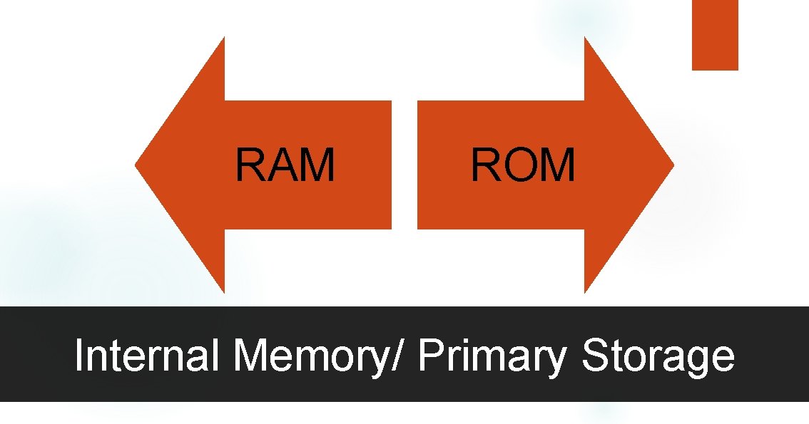 RAM ROM Internal Memory/ Primary Storage 