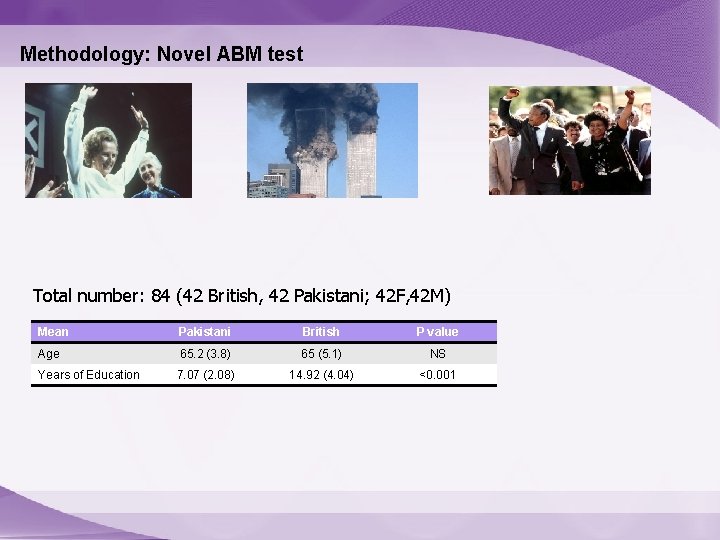 Methodology: Novel ABM test Total number: 84 (42 British, 42 Pakistani; 42 F, 42