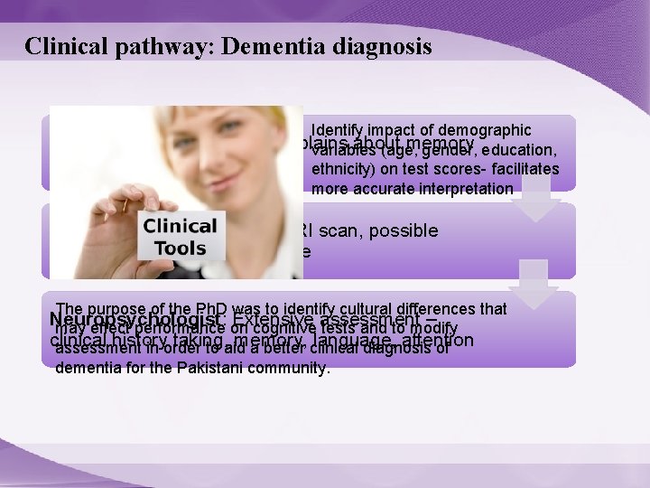 Clinical pathway: Dementia diagnosis Identify impact of demographic GP Consultation: Patient complains about memory