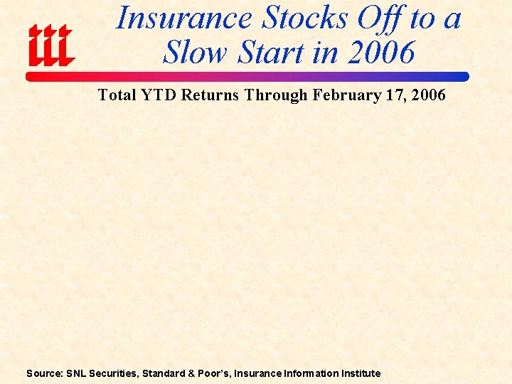Insurance Stocks Off to a Slow Start in 2006 Total YTD Returns Through February