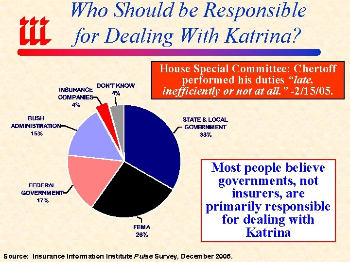 Who Should be Responsible for Dealing With Katrina? House Special Committee: Chertoff performed his