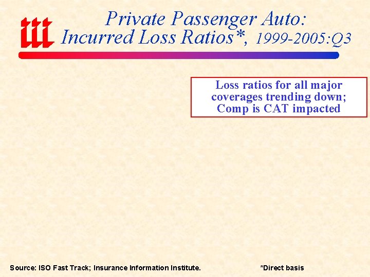 Private Passenger Auto: Incurred Loss Ratios*, 1999 -2005: Q 3 Loss ratios for all