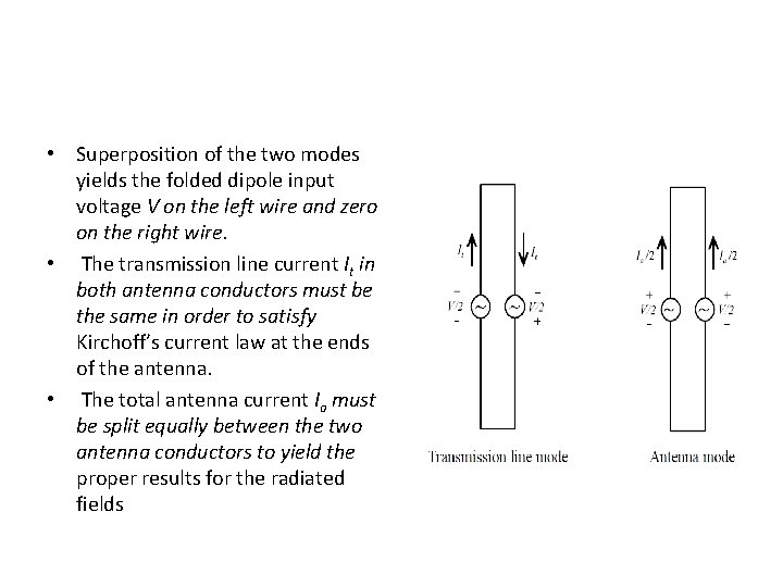 • Superposition of the two modes yields the folded dipole input voltage V • Superposition of the two modes yields the folded dipole input voltage V