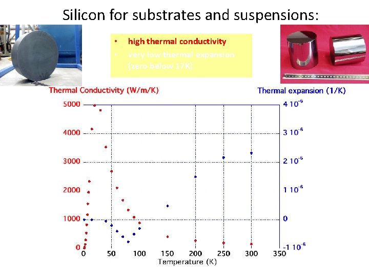 Silicon for substrates and suspensions: • • high thermal conductivity very low thermal expansion