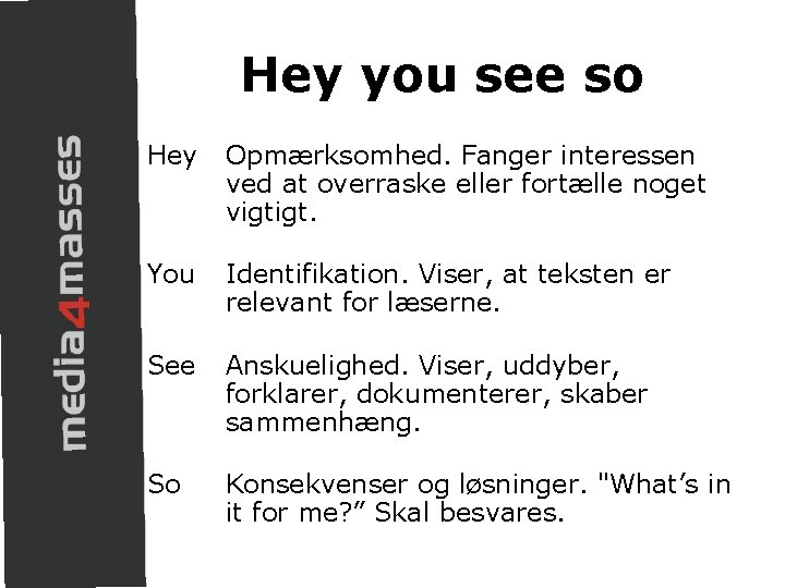 Hey you see so Hey Opmærksomhed. Fanger interessen ved at overraske eller fortælle noget