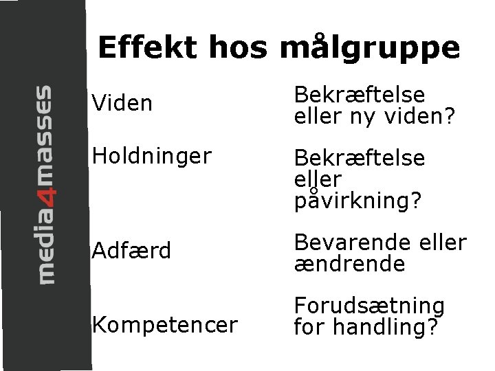 Effekt hos målgruppe Viden Bekræftelse eller ny viden? Holdninger Bekræftelse eller påvirkning? Adfærd Bevarende