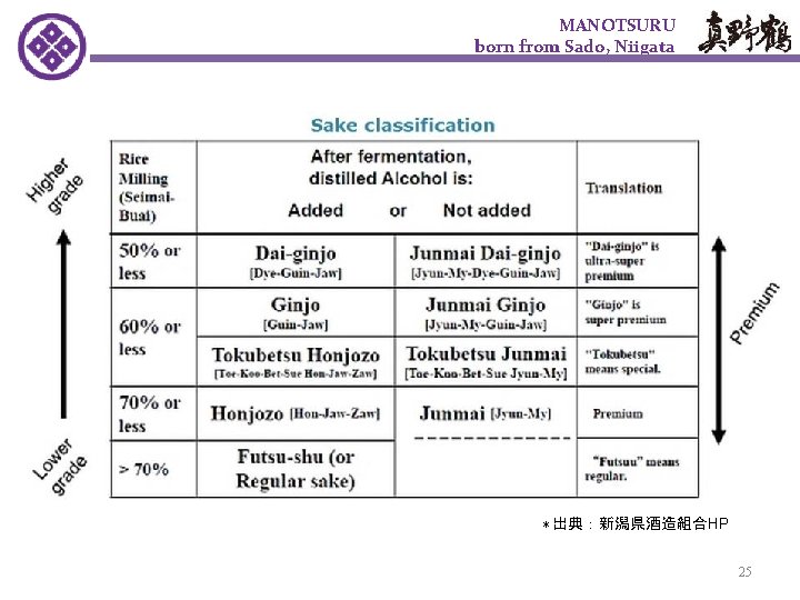 MANOTSURU born from Sado, Niigata ＊出典：新潟県酒造組合HP 25 