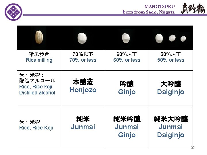 MANOTSURU born from Sado, Niigata 70%以下 70% or less 60%以下 60% or less 50%以下