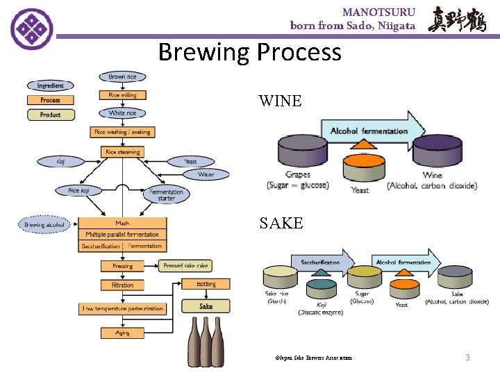 MANOTSURU born from Sado, Niigata Brewing Process WINE SAKE ©Japan Sake Brewers Association 3