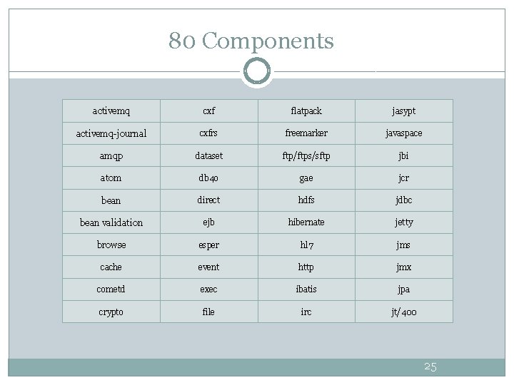 80 Components activemq cxf flatpack jasypt activemq-journal cxfrs freemarker javaspace amqp dataset ftp/ftps/sftp jbi 80 Components activemq cxf flatpack jasypt activemq-journal cxfrs freemarker javaspace amqp dataset ftp/ftps/sftp jbi