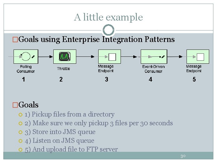 A little example �Goals using Enterprise Integration Patterns 1 2 3 4 5 �Goals A little example �Goals using Enterprise Integration Patterns 1 2 3 4 5 �Goals