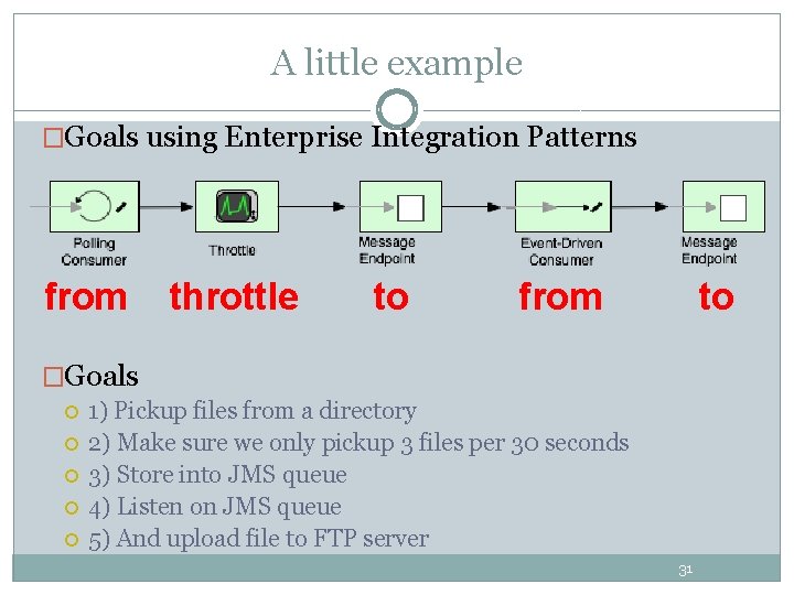 A little example �Goals using Enterprise Integration Patterns from throttle to from to �Goals A little example �Goals using Enterprise Integration Patterns from throttle to from to �Goals
