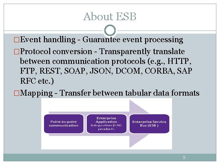 About ESB �Event handling - Guarantee event processing �Protocol conversion - Transparently translate between About ESB �Event handling - Guarantee event processing �Protocol conversion - Transparently translate between