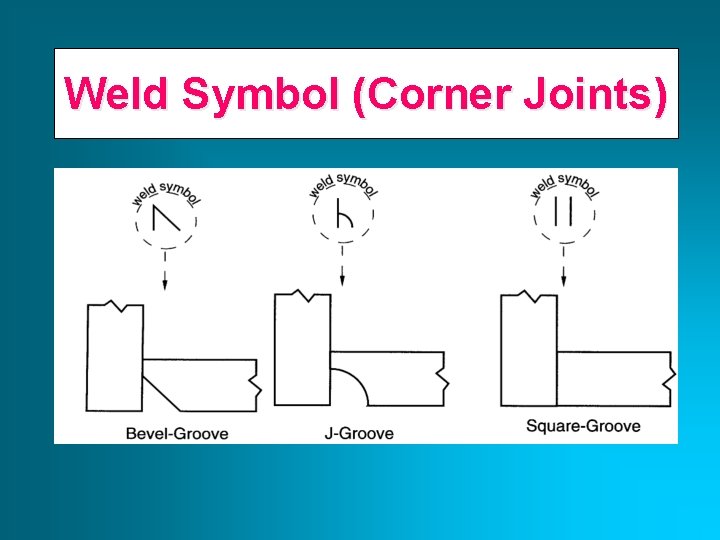 Weld Symbol (Corner Joints) Weld Symbol (Corner Joints)