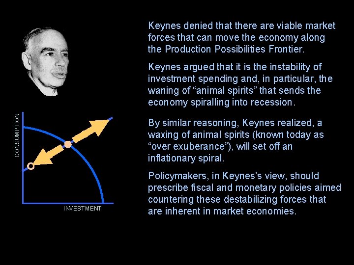 Keynes denied that there are viable market forces that can move the economy along