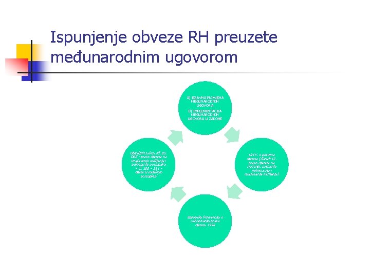 Ispunjenje obveze RH preuzete međunarodnim ugovorom A) IZRAVNA PRIMJENA MEĐUNARODNIH UGOVORA B) IMPLEMENTACIJA MEĐUNARODNIH Ispunjenje obveze RH preuzete međunarodnim ugovorom A) IZRAVNA PRIMJENA MEĐUNARODNIH UGOVORA B) IMPLEMENTACIJA MEĐUNARODNIH