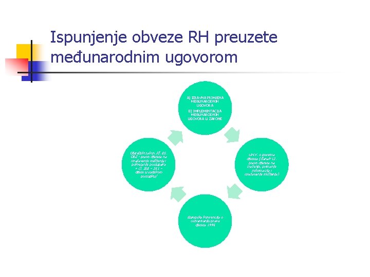 Ispunjenje obveze RH preuzete međunarodnim ugovorom A) IZRAVNA PRIMJENA MEĐUNARODNIH UGOVORA B) IMPLEMENTACIJA MEĐUNARODNIH