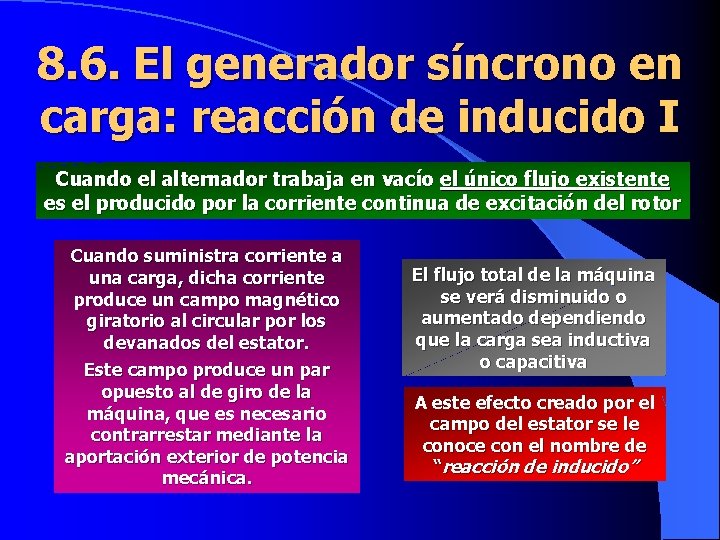 8. 6. El generador síncrono en carga: reacción de inducido I Cuando el alternador