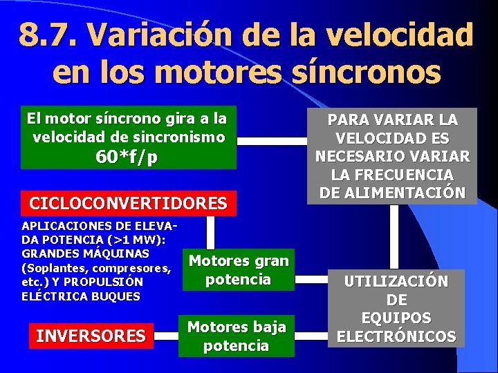 8. 7. Variación de la velocidad en los motores síncronos El motor síncrono gira