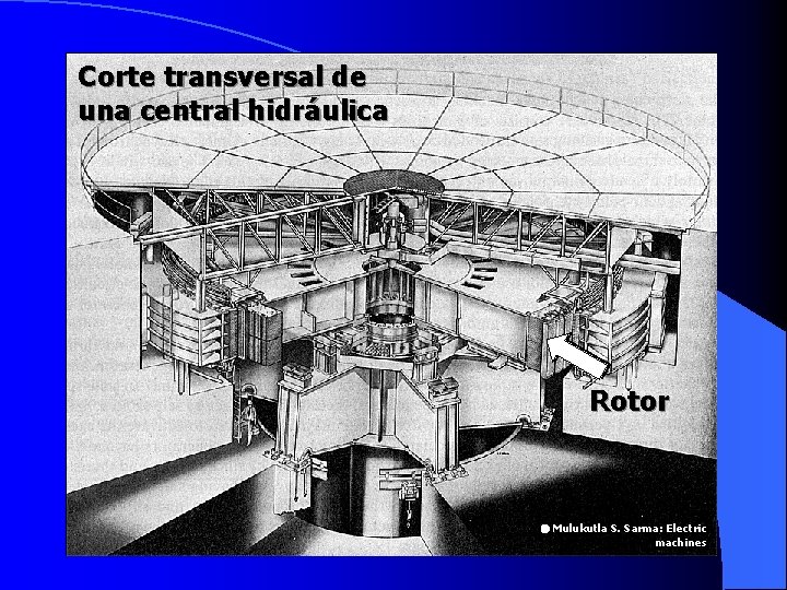 Corte transversal de una central hidráulica Rotor Mulukutla S. Sarma: Electric machines 