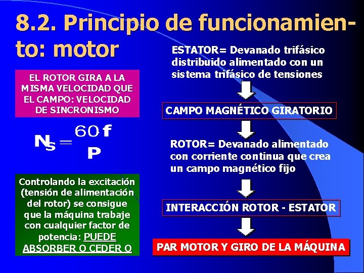 8. 2. Principio de funcionamien. ESTATOR= Devanado trifásico to: motor distribuido alimentado con un