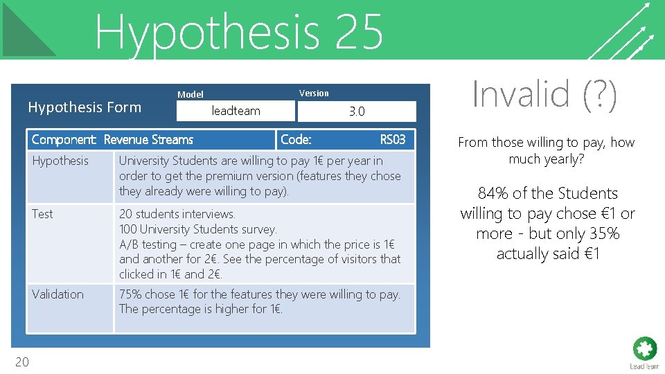 Hypothesis 25 Hypothesis Form Component: Revenue Streams Hypothesis 20 Invalid (? ) Version Model