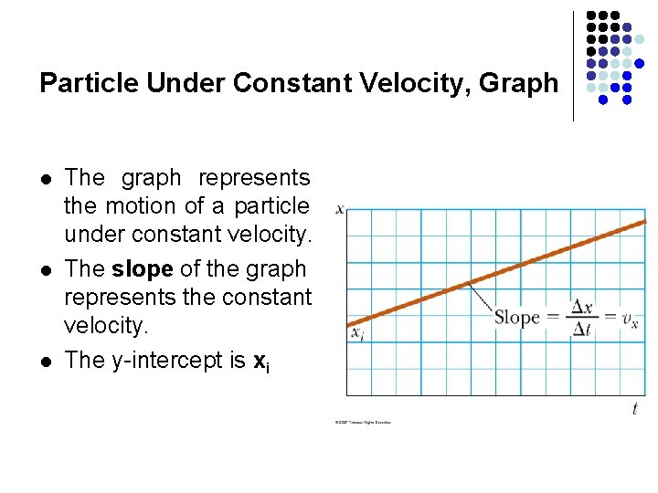 Particle Under Constant Velocity, Graph l l l The graph represents the motion of Particle Under Constant Velocity, Graph l l l The graph represents the motion of