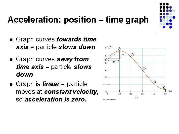 Acceleration: position – time graph l Graph curves towards time axis = particle slows Acceleration: position – time graph l Graph curves towards time axis = particle slows