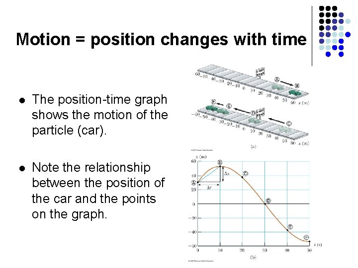 Motion = position changes with time l The position-time graph shows the motion of Motion = position changes with time l The position-time graph shows the motion of