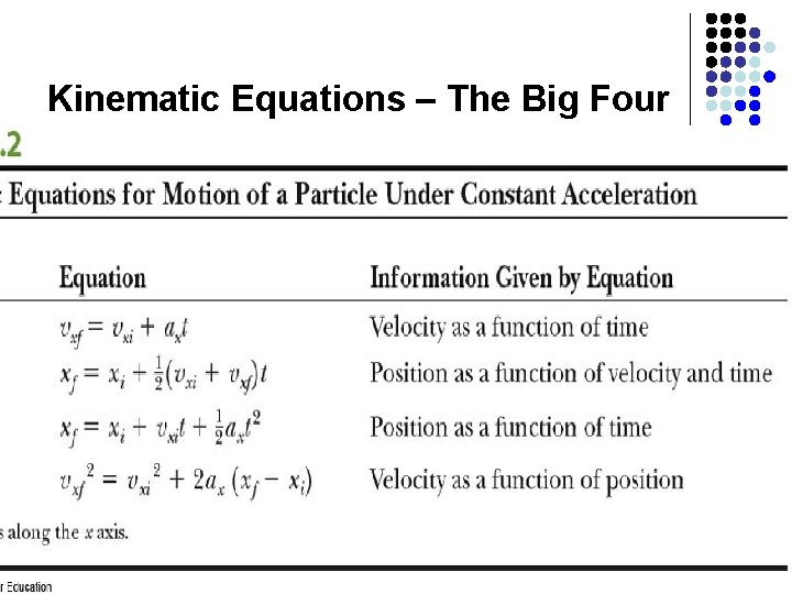 Kinematic Equations – The Big Four Kinematic Equations – The Big Four