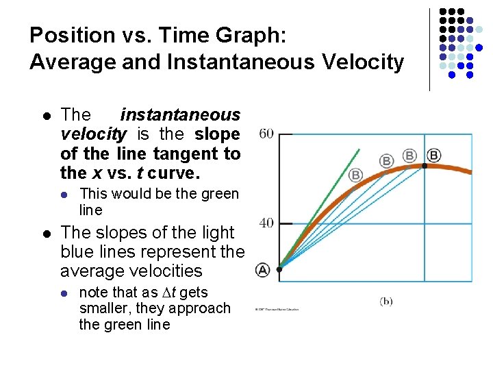Position vs. Time Graph: Average and Instantaneous Velocity l The instantaneous velocity is the Position vs. Time Graph: Average and Instantaneous Velocity l The instantaneous velocity is the