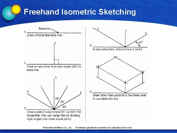 Freehand Isometric Sketching © Goodheart-Willcox Co. , Inc. Permission granted to reproduce for educational