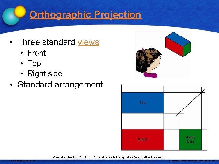 Orthographic Projection • Three standard views • Front • Top • Right side •