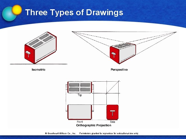 Three Types of Drawings © Goodheart-Willcox Co. , Inc. Permission granted to reproduce for