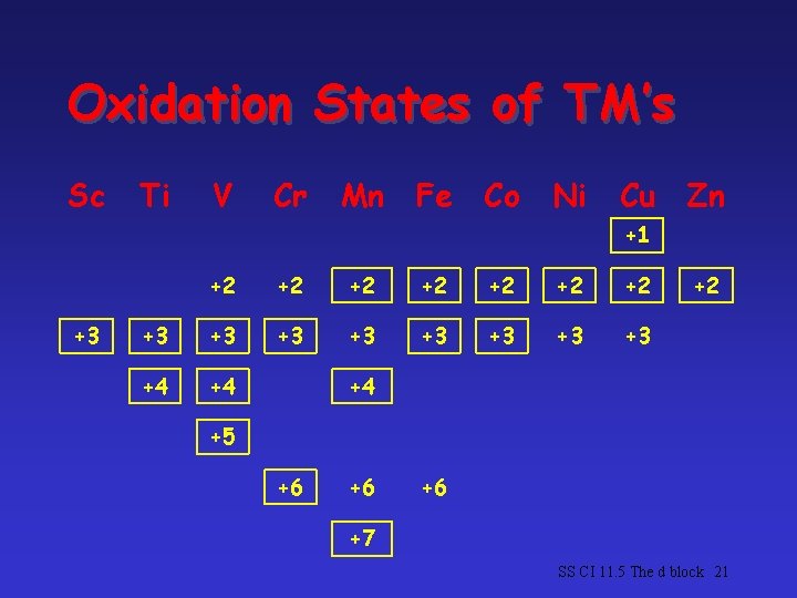 Oxidation States of TM’s Sc Ti V Cr Mn Fe Co Ni Cu Zn