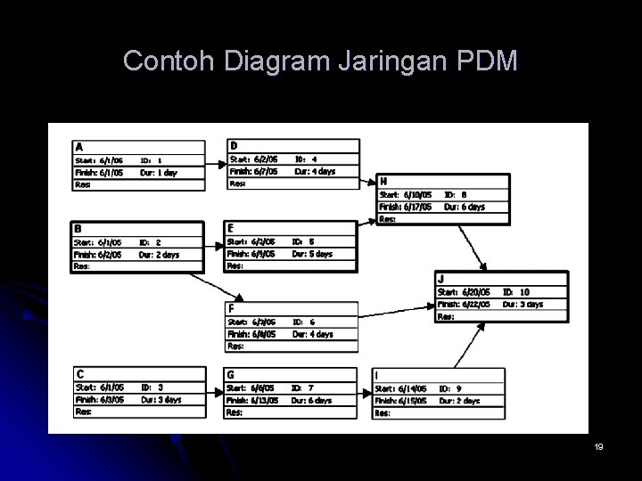Contoh Diagram Jaringan PDM 19 