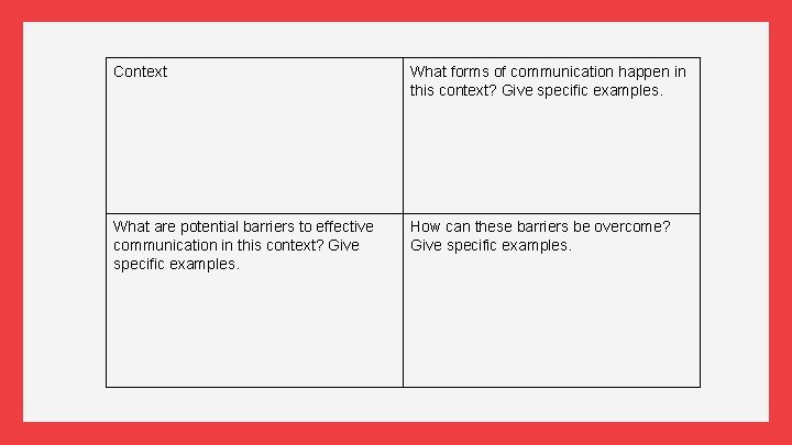Context What forms of communication happen in this context? Give specific examples. What are