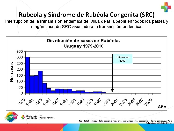 Rubéola y Síndrome de Rubéola Congénita (SRC) Interrupción de la transmisión endémica del virus