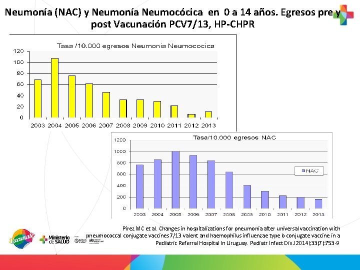 Neumonía (NAC) y Neumonía Neumocócica en 0 a 14 años. Egresos pre y post