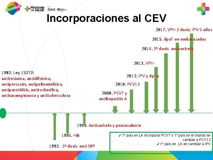 Incorporaciones al CEV 2017. VPH 2 dosis; IPV 5 años 2015. dpa. T en