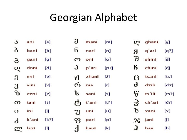 Georgian Alphabet 
