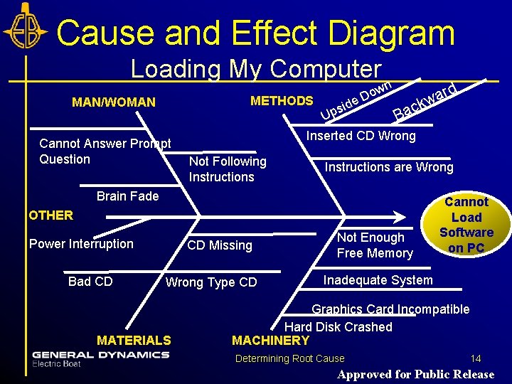 Cause and Effect Diagram Loading My Computer METHODS MAN/WOMAN Cannot Answer Prompt Question de Cause and Effect Diagram Loading My Computer METHODS MAN/WOMAN Cannot Answer Prompt Question de