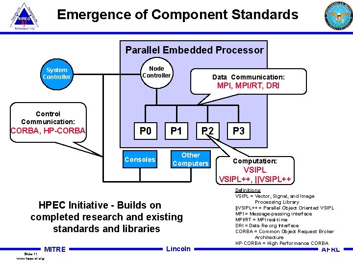 Emergence of Component Standards Parallel Embedded Processor System Controller Node Controller Data Communication: MPI,