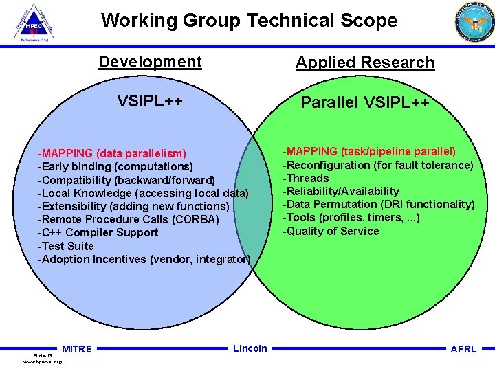 Working Group Technical Scope Development Applied Research VSIPL++ Parallel VSIPL++ -MAPPING (data parallelism) -Early