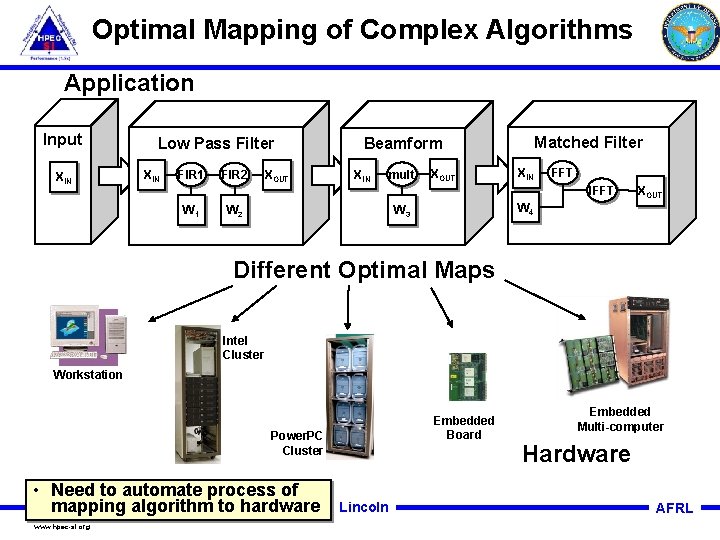 Optimal Mapping of Complex Algorithms Application Input XIN Low Pass Filter XIN FIR 1