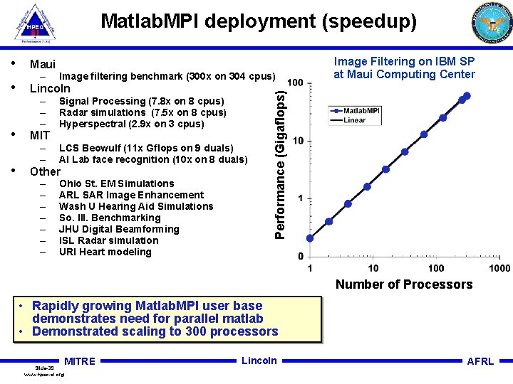 Matlab. MPI deployment (speedup) • Maui • Lincoln • MIT • Other – –