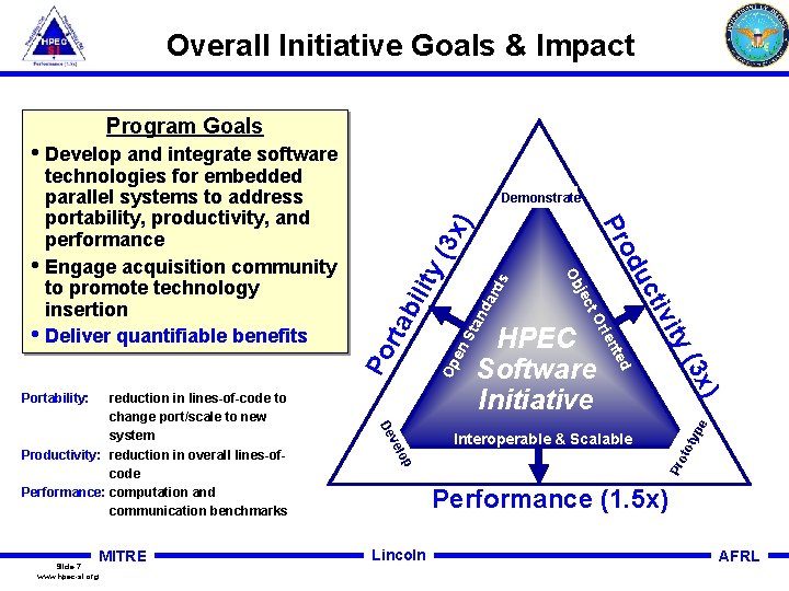 Overall Initiative Goals & Impact Program Goals • Develop and integrate software ) s