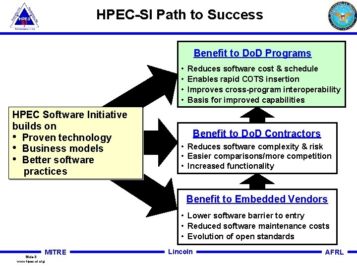 HPEC-SI Path to Success Benefit to Do. D Programs • • HPEC Software Initiative